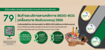 สพภ. เคาะ 79 รายการ ให้การรับรอง สินค้าและบริการตามหลักการ BEDO-BCG (เครื่องหมาย BioEconomy)