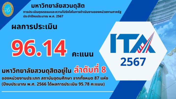 มหาวิทยาลัยสวนดุสิต มีผลการประเมินคุณธรรมและความโปร่งใสในการดำเนินงานของหน่วยงานภาครัฐ ประจำปีงบประมาณ พ.ศ.2567 ผลการประเมิน 96.14 คะแนน  อยู่ในลำดับที่ 8 ของหน่วยงานประเภท สถาบันอุดมศึกษาจากทั้งหมด 87 แห่ง (ปีงบประมาณ พ.ศ.2566 ได้ผลการประเมิน 95.78 คะแนน)