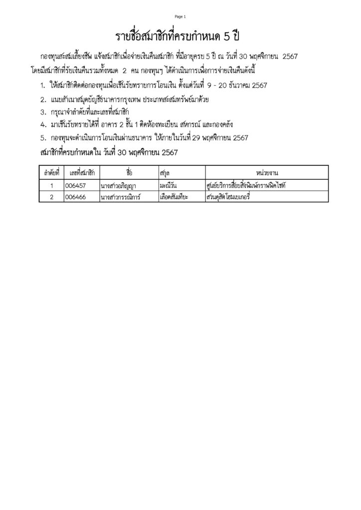 กองทุนสะสมเลี้ยงชีพ แจ้งสมาชิกเพื่อจ่ายเงินคืนสมาชิก ที่มีอายุครบ 5 ปี ณ วันที่ 30 พฤศจิกายน 2567