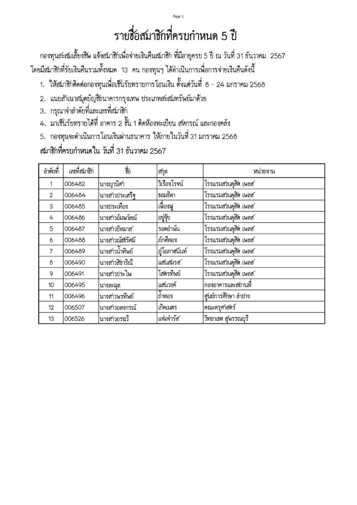 กองทุนสะสมเลี้ยงชีพ แจ้งสมาชิกเพื่อจ่ายเงินคืนสมาชิก ที่มีอายุครบ 5 ปี ณ วันที่ 31 ธันวาคม 2567