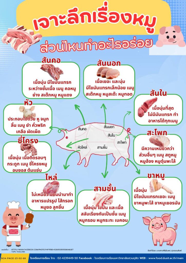 เจาะลึกเรื่องหมู ส่วนไหนทำอะไรอร่อย