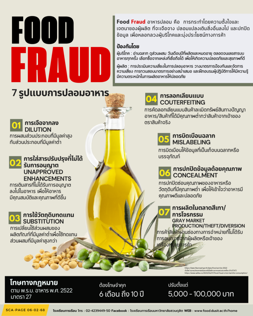 FOOD FRAUD 7 รูปแบบการปลอมอาหาร