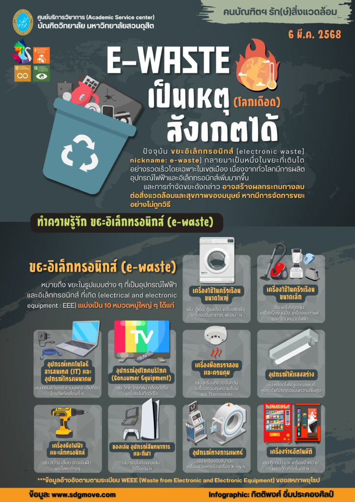 E-WASTE เป็นเหตุ (โลกเดือด) สังเกตได้