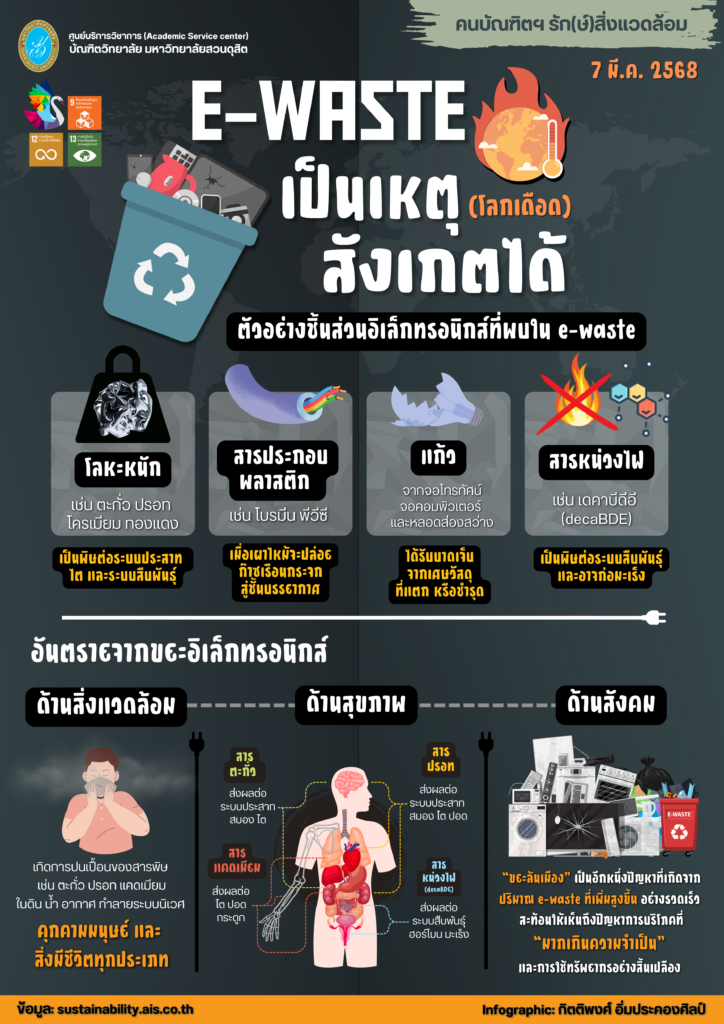 E-WASTE เป็นเหตุ (โลกเดือด) สังเกตได้