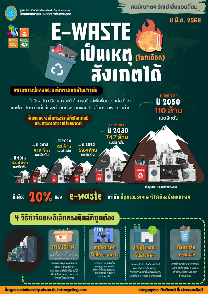 E-WASTE เป็นเหตุ (โลกเดือด) สังเกตได้