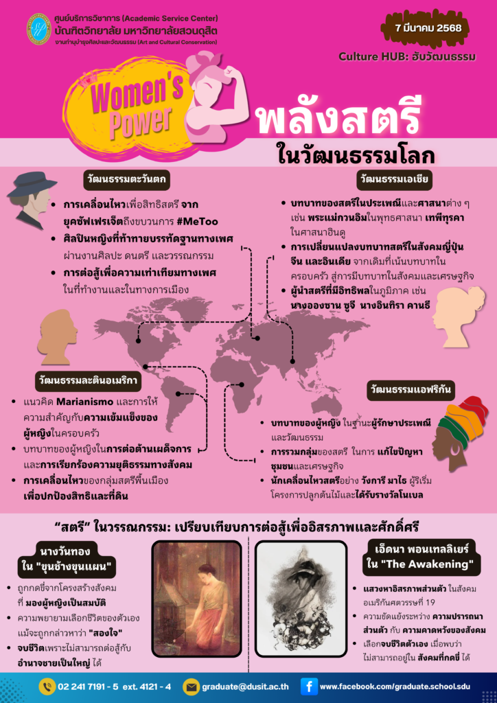 พลังสตรีในวัฒนธรรมโลก (Women’s Power)