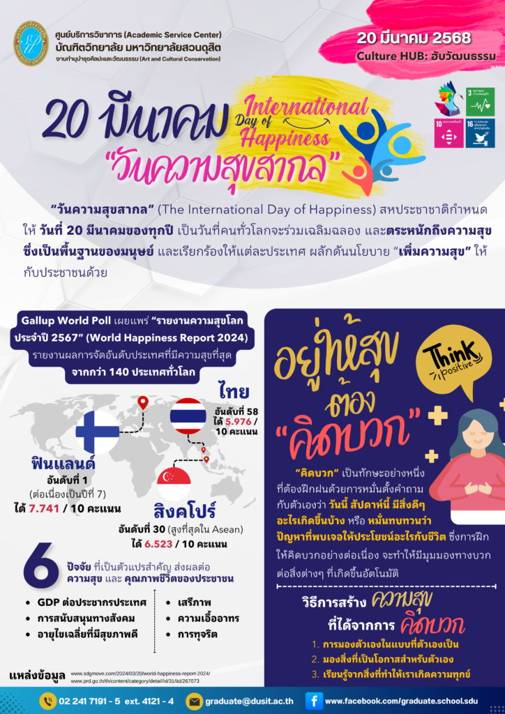 20 มีนาคม “วันความสุขสากล”