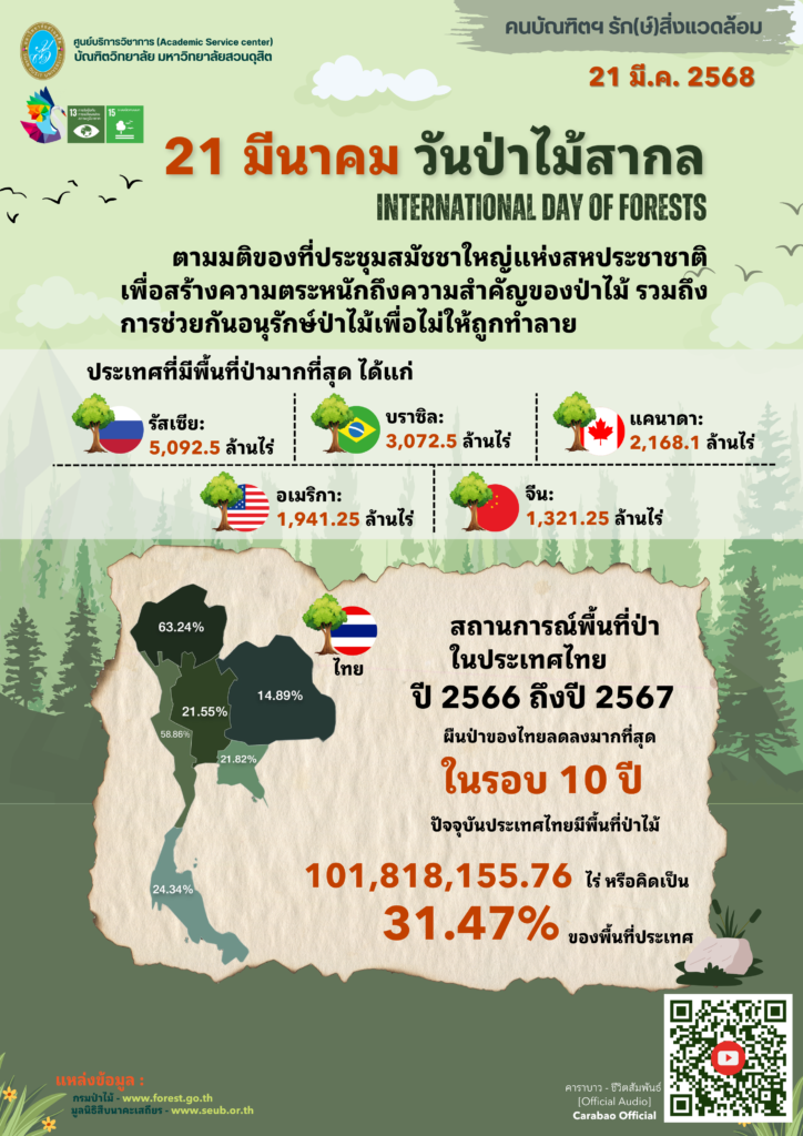21 มีนาคม “วันป่าไม้สากล”