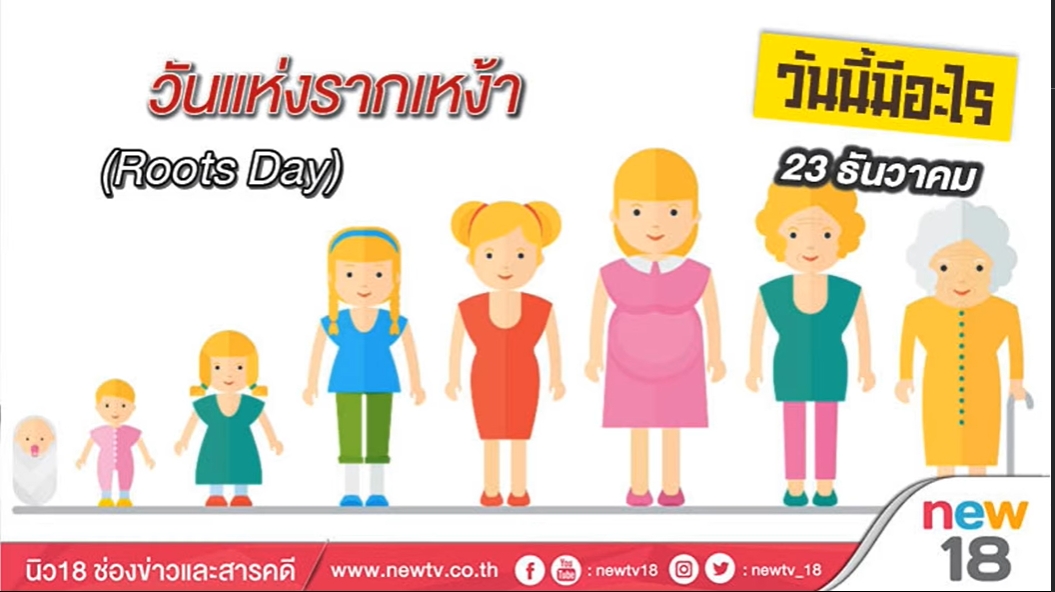 23 ธันวาคม-วันแห่งรากเหง้า